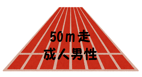 平均 走 100 メートル １００ｍ走のタイムの平均【一覧・早見表】 ｜